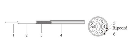 Multicore Coaxial Cable SFYV-75-2-1×8