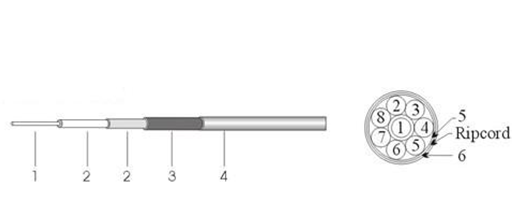 Multicore Coaxial Cable SFYV-75-2-1×8