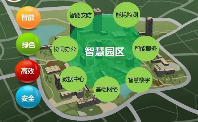 集成物联网解决方案如何打造智能、绿色、健康的建筑 集成物联网解决方案如何打造智能、绿色、健康的建筑