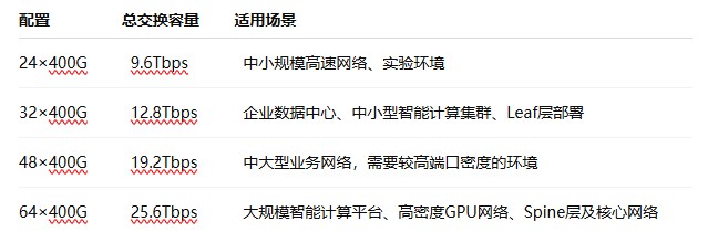 如何为数据中心选择合适的400GAI交换机