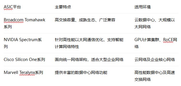如何为数据中心选择合适的400GAI交换机